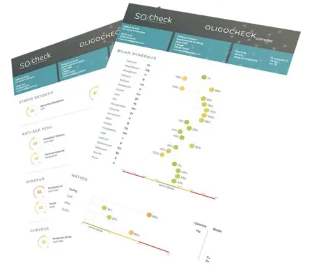 результати діагностики So Check в Клініці естетичної медицини Мирослави Новосільської